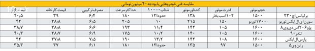 جدول مقایسه خودرو